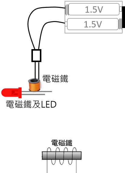 電磁鐵基本線路原理